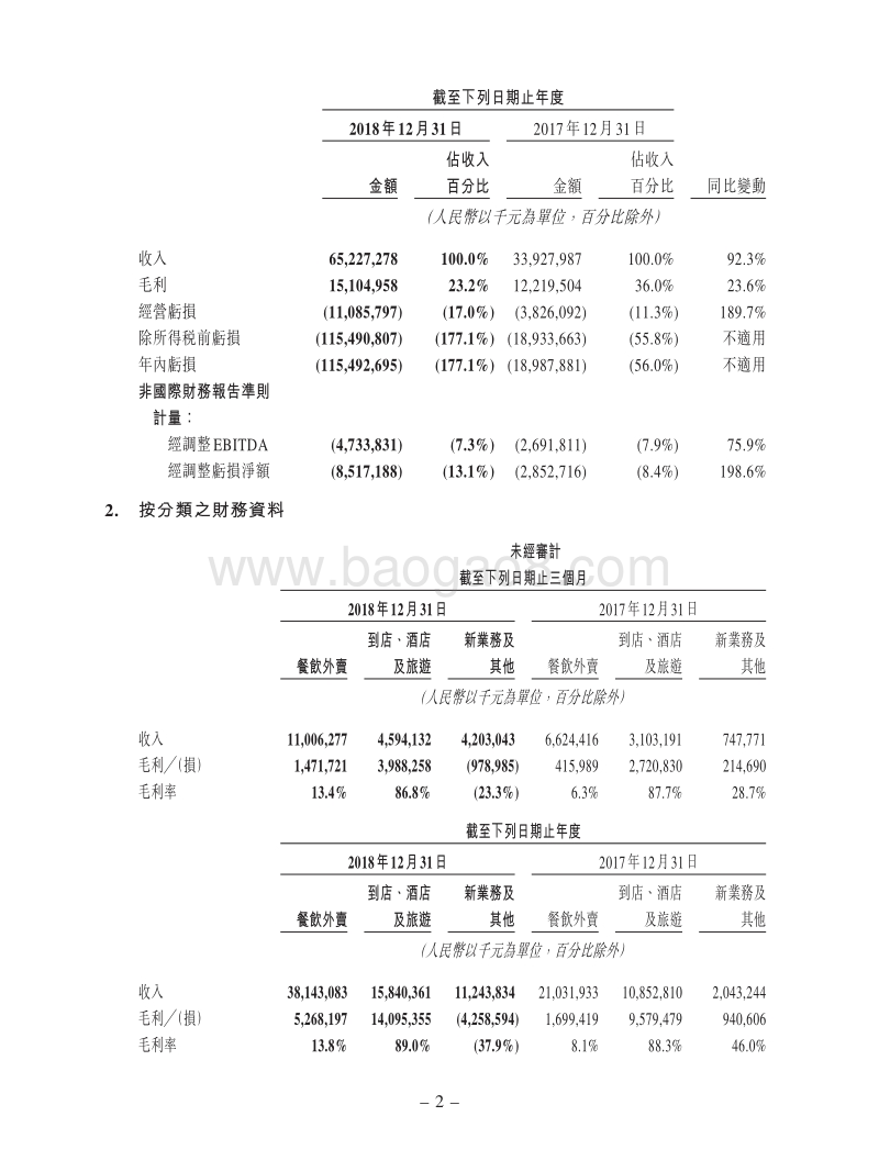 2018年Q4美团财报.pdf_第2页