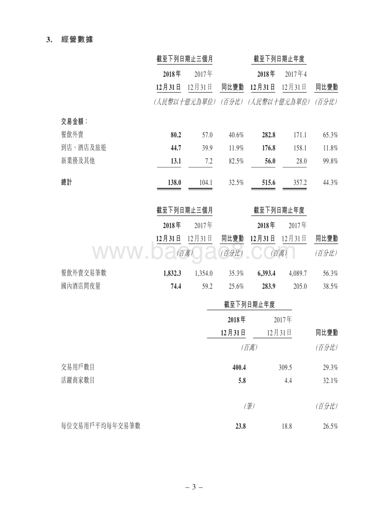 2018年Q4美团财报.pdf_第3页