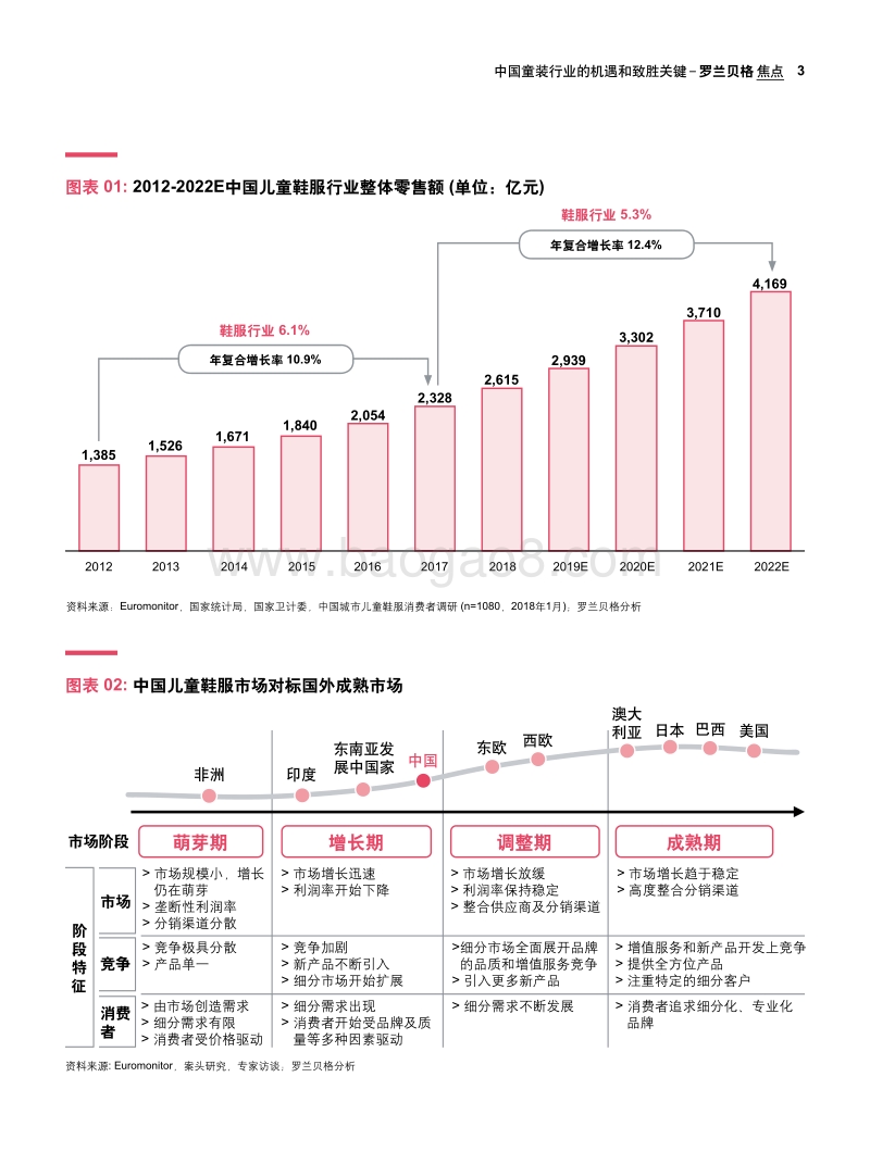 从机遇到现实：中国童装行业的机遇和致胜关键.pdf_第3页