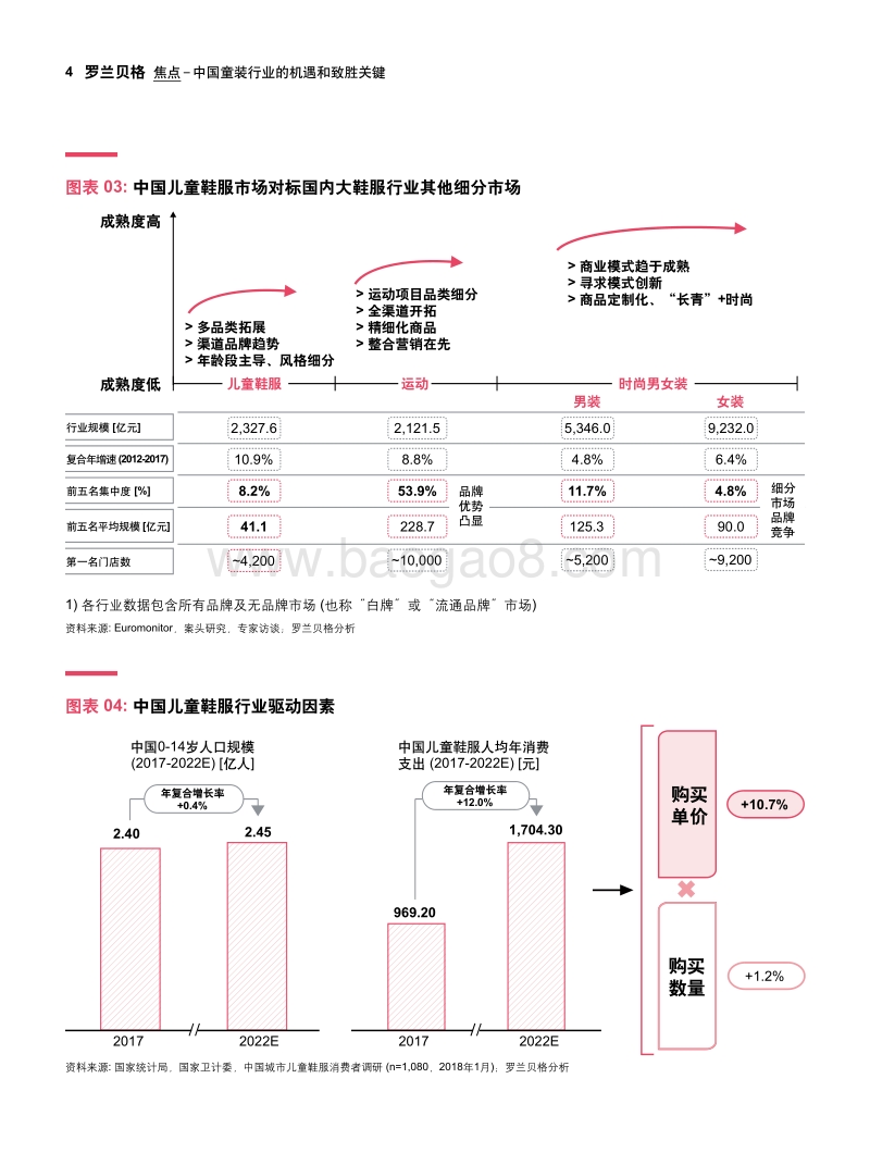 从机遇到现实：中国童装行业的机遇和致胜关键.pdf_第4页