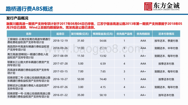 资产证券化专题研究报告：路桥通行费ABS专题研究报告.pdf_第3页