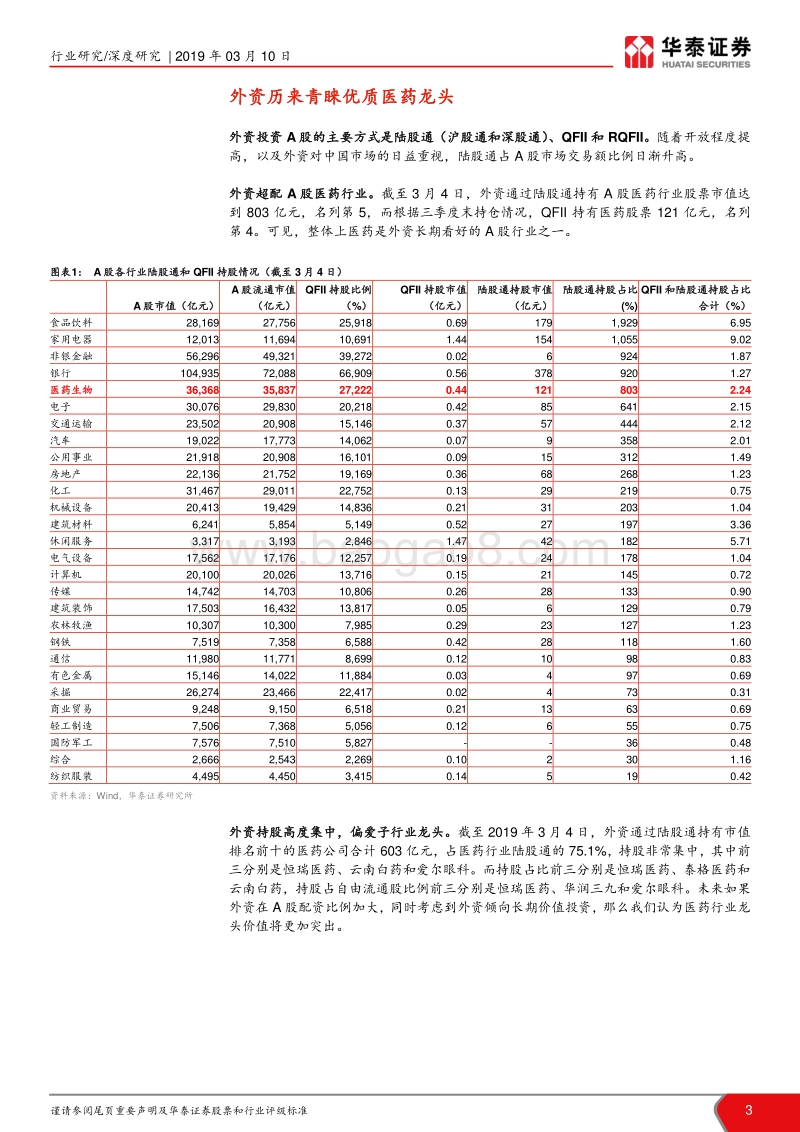 MSCI扩容对医药股影响研究：MSCI扩容A股，医药大有可为.pdf_第3页
