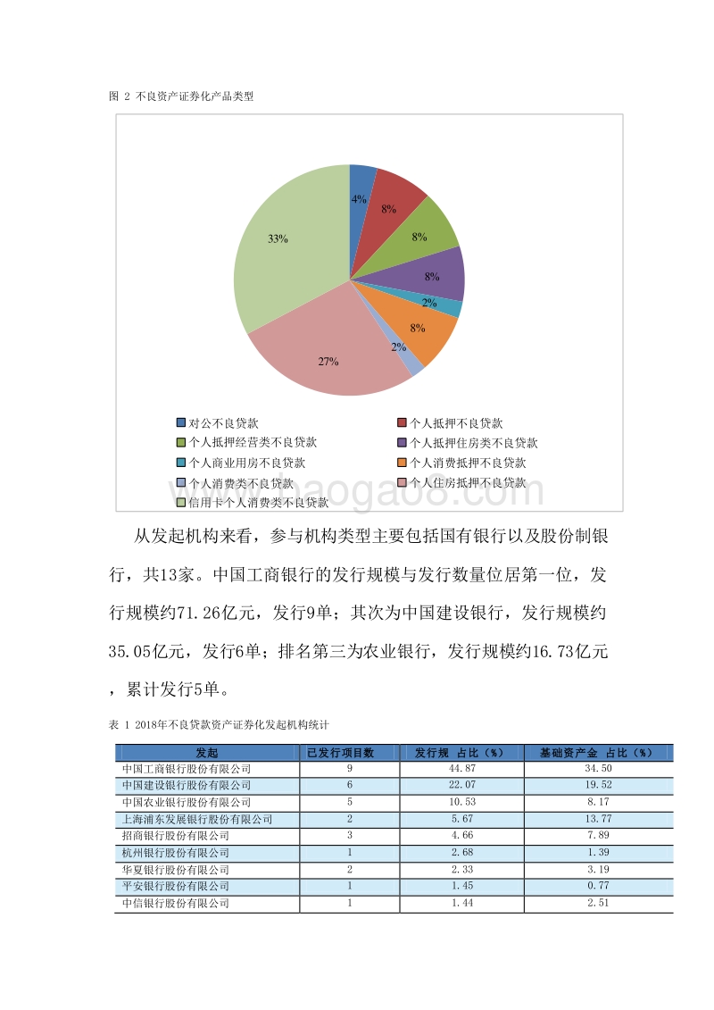 2018-2019年银行间信贷ABS市场分析报告.doc_第5页