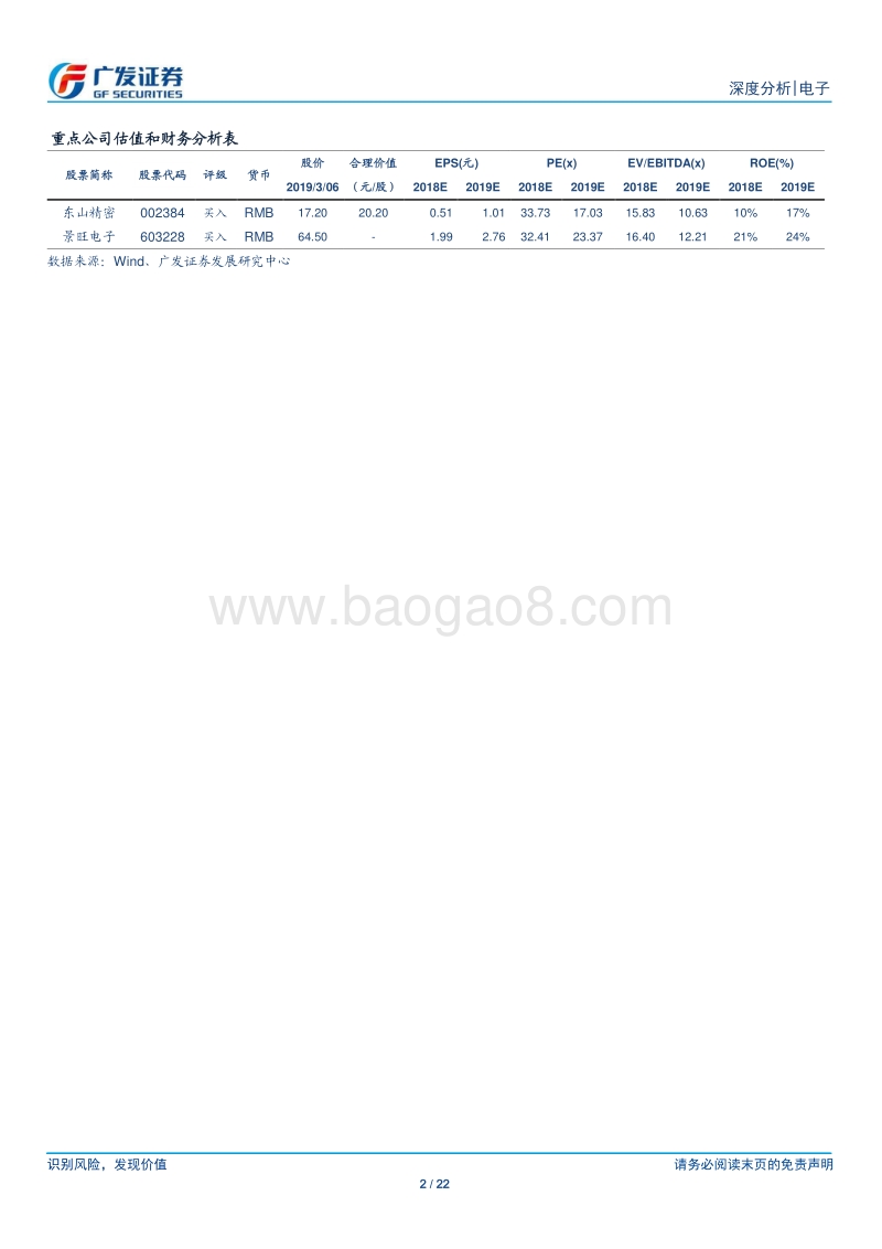 5G系列报告二：PCB覆铜板产业升级，进口替代大幕开启.pdf_第2页