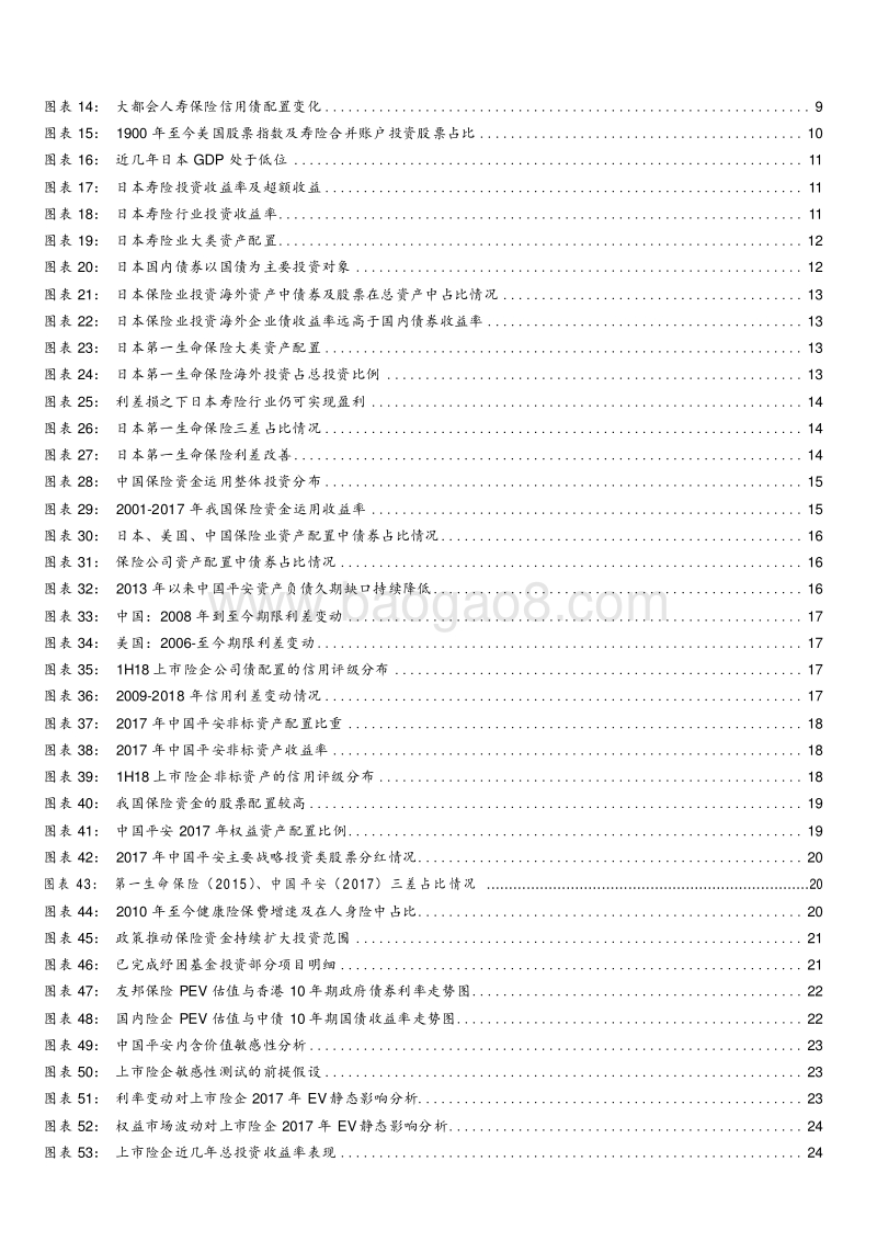 21019保险行业投资端深度研究报告.doc_第3页