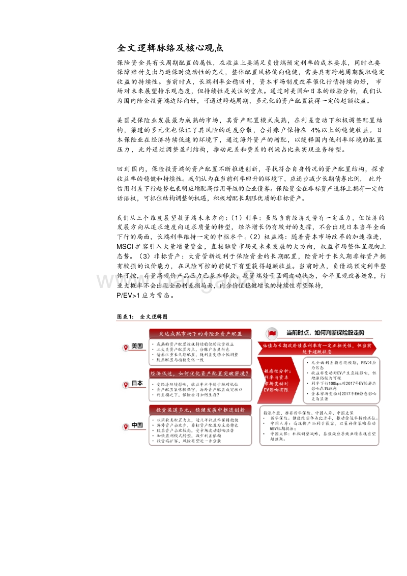 21019保险行业投资端深度研究报告.doc_第5页