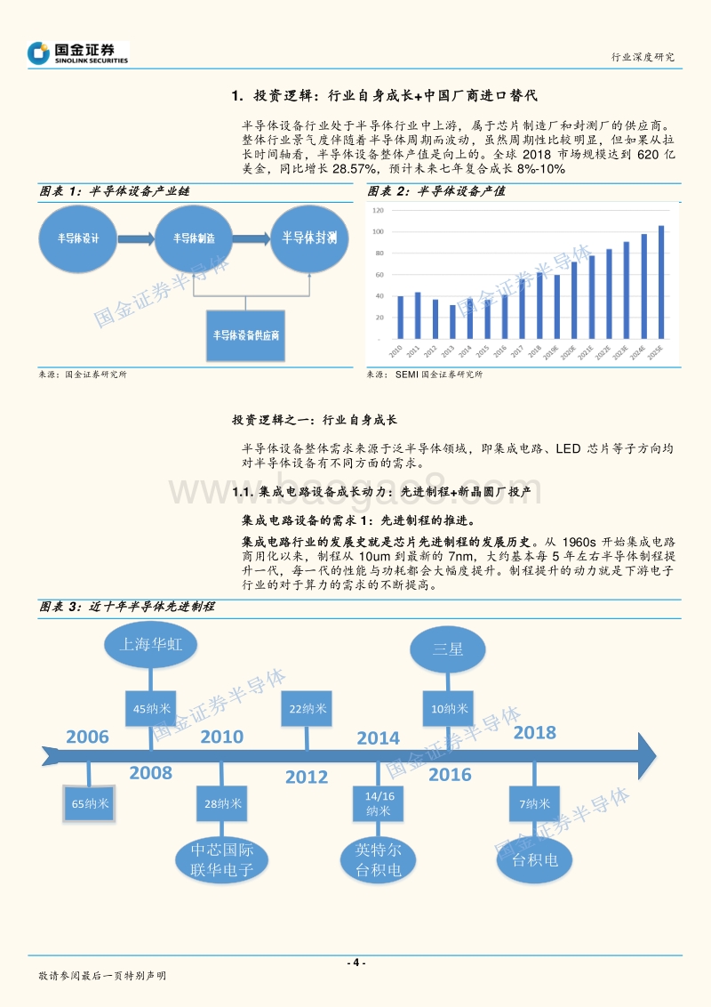 半导体行业深度研究：硬核科技代表：半导体设备重装上阵.pdf_第4页