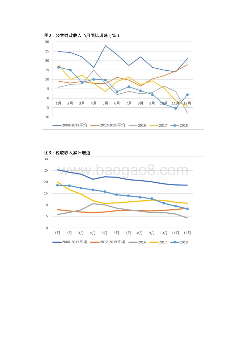 中国财政运行2018年回顾与2019年展望分析报告.doc_第5页