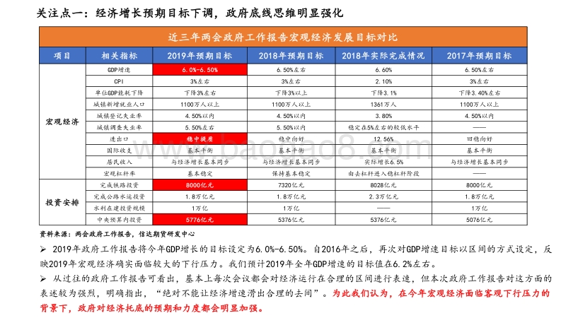 “拾”维度洞悉两会政府工作报告.pdf_第3页