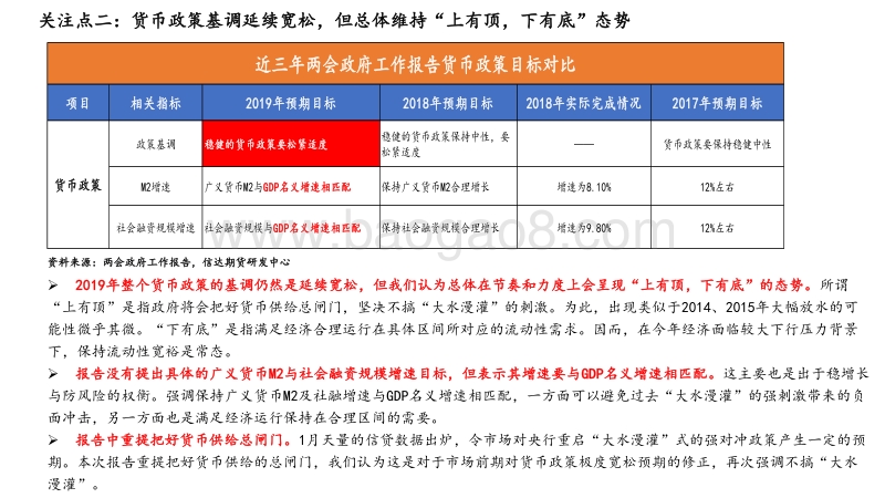 “拾”维度洞悉两会政府工作报告.pdf_第4页