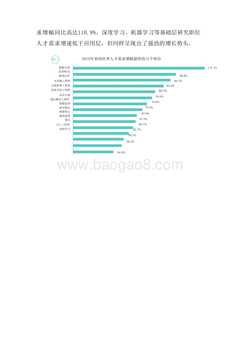 2019春招旺季人才趋势研究报告.doc_第4页