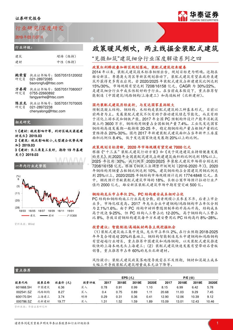 “见微知筑”建筑细分行业深度解读系列之四：政策暖风频吹，两主线掘金装配式建筑.pdf_第1页