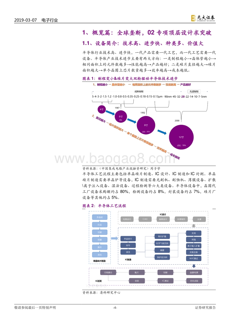 半导体设备行业深度报告：国产半导体设备技术加速追赶，国产替代正当时.pdf_第4页