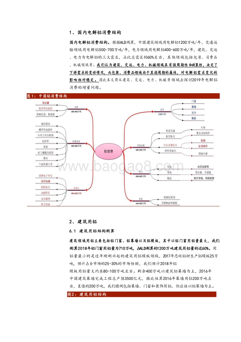 2019年电解铝市场需求量化分析报告.doc_第5页
