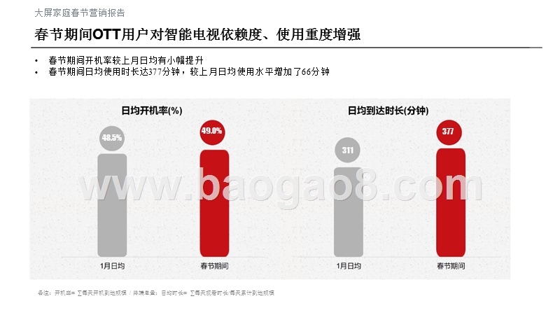 2019年OTT大屏家庭春节营销报告.pptx_第3页
