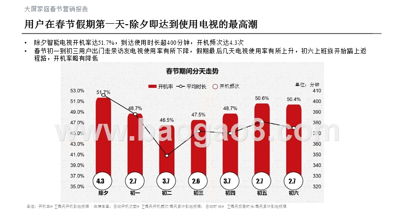 2019年OTT大屏家庭春节营销报告.pptx_第4页