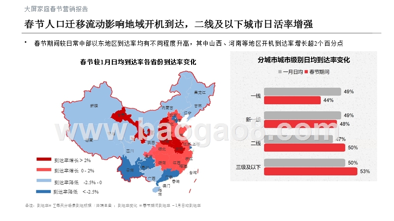 2019年OTT大屏家庭春节营销报告.pptx_第5页
