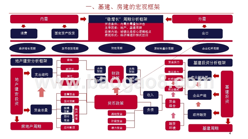 2019年建筑行业投资策略分析报告.pptx_第4页