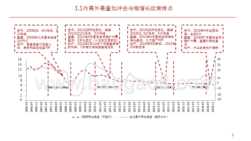 2019年建筑行业投资策略分析报告.pptx_第5页