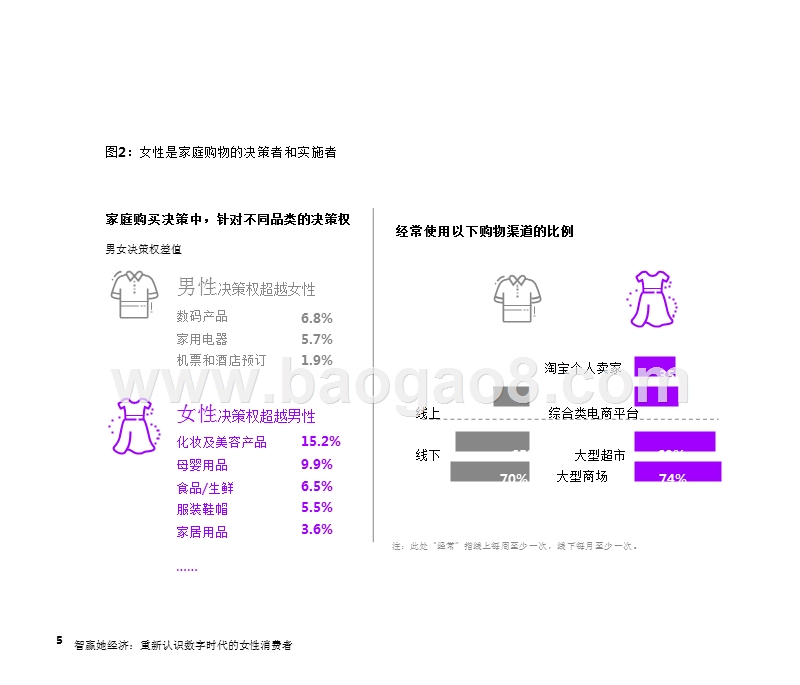 2019年数字时代女性消费者研究报告.pptx_第5页