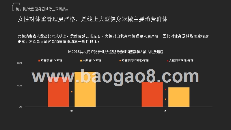 2019天猫大型健身器械消费趋势研究报告.pptx_第4页