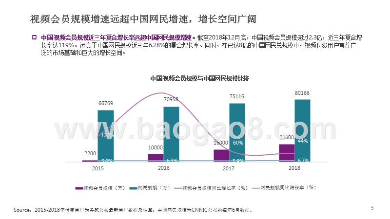 2018-2019中国视频内容付费产业研究报告.pptx_第5页