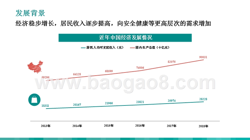 2019年运动健身人群洞察报告.pptx_第5页