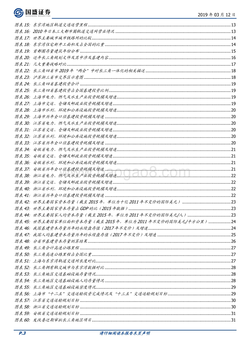 聚焦长三角一体化：人口集聚与政策引领驱动未来持续发展.pdf_第3页