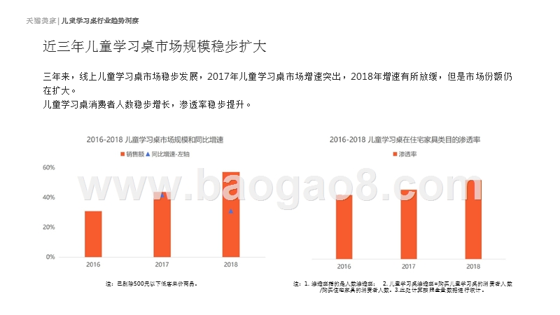 2019儿童学习桌行业趋势洞察报告.pptx_第2页