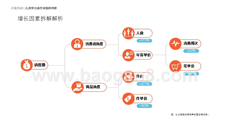 2019儿童学习桌行业趋势洞察报告.pptx_第3页