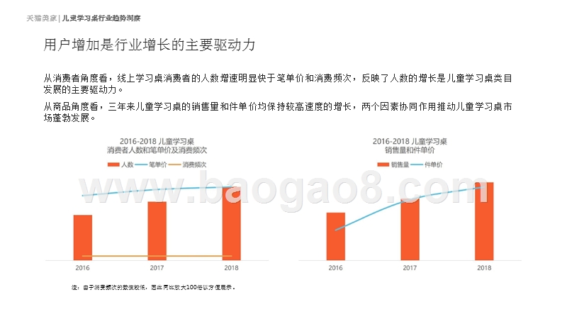 2019儿童学习桌行业趋势洞察报告.pptx_第4页