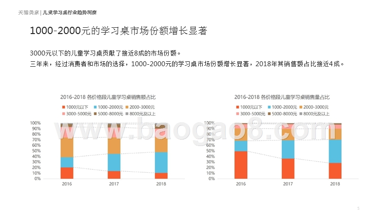 2019儿童学习桌行业趋势洞察报告.pptx_第5页