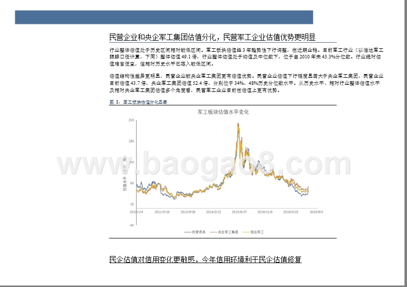 2019民营军工企业分析报告.pptx_第4页