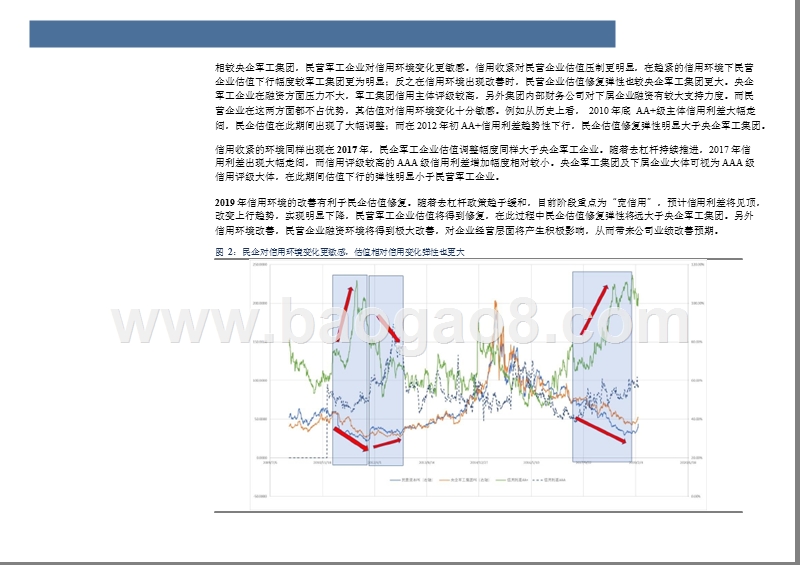2019民营军工企业分析报告.pptx_第5页
