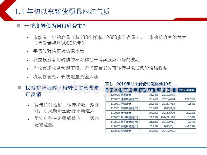 2019年二季度可转债市场分析报告.pptx_第3页