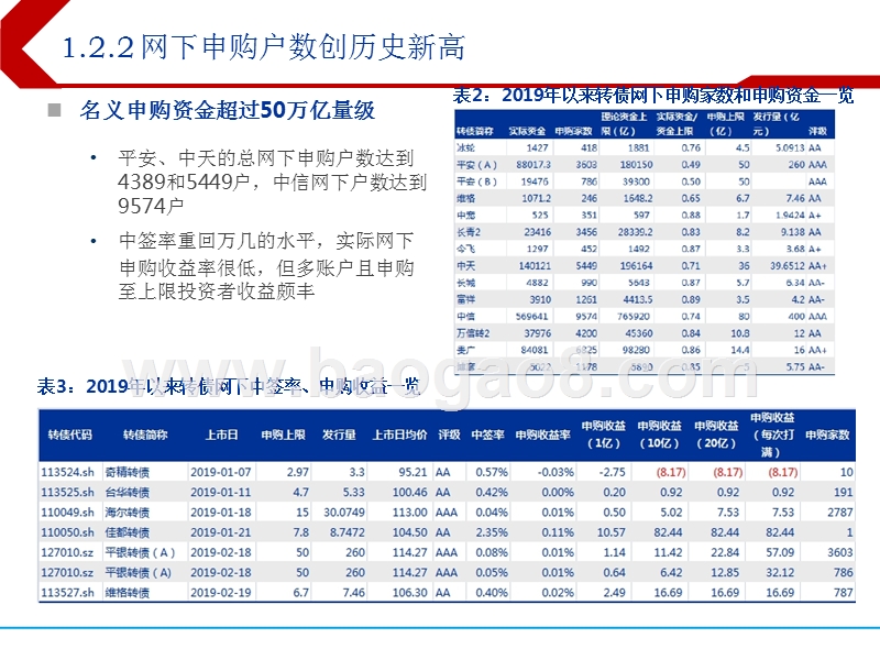 2019年二季度可转债市场分析报告.pptx_第5页