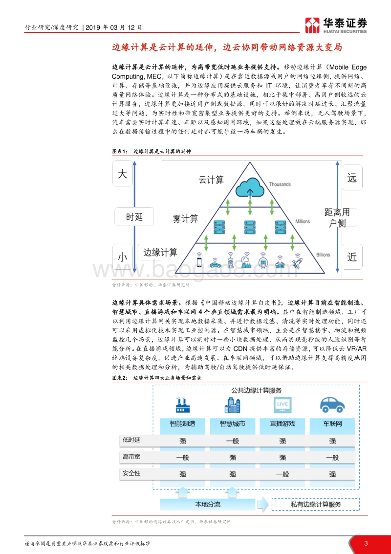 边缘计算系列深度之一：边缘计算大变局，关注SDN车联网.pdf_第3页