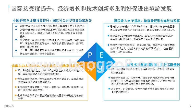 2018-2019中国出境游用户分析报告.pptx_第4页