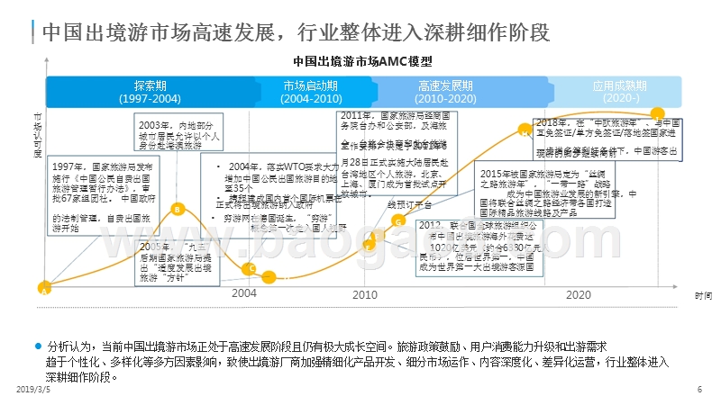 2018-2019中国出境游用户分析报告.pptx_第5页