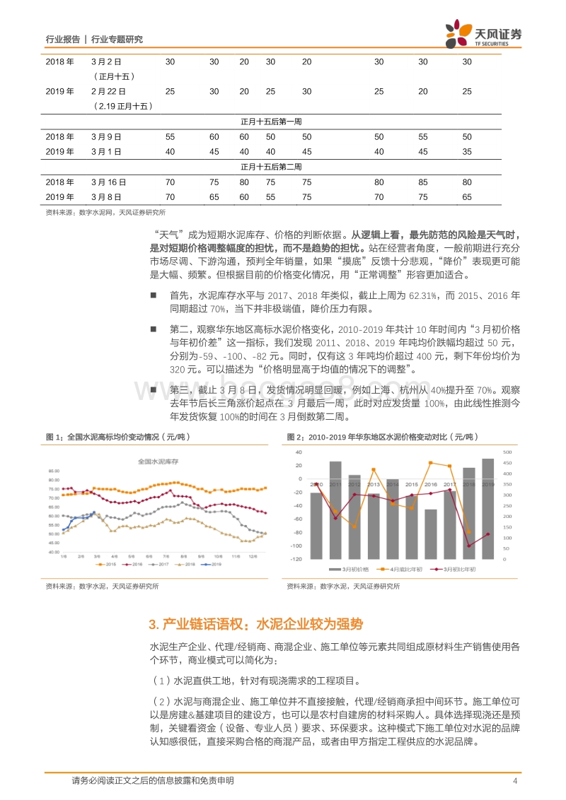 东春季草根启示一：需求不缺席，基建信心足.pdf_第4页