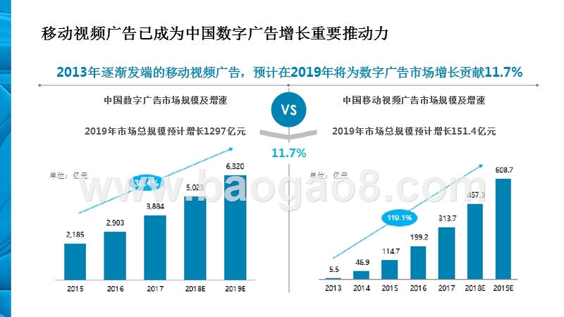 2019抖音DTV广告营销价值研究报告.pptx_第5页