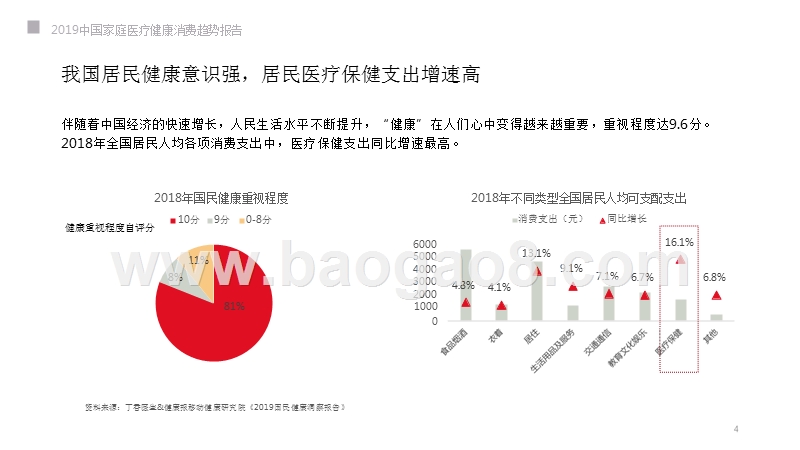 2019中国家庭医疗健康消费趋势分析报告.pptx_第4页