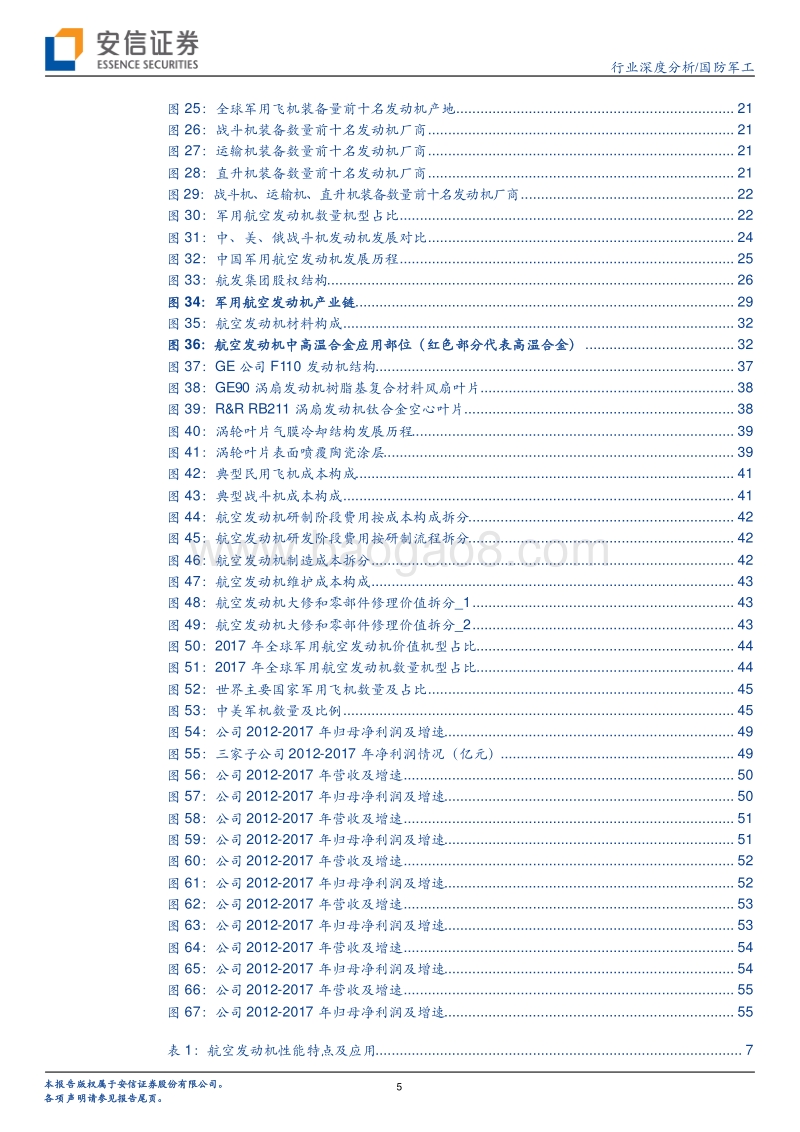 航空发动机：国之重器，国产化势在必行.pdf_第5页