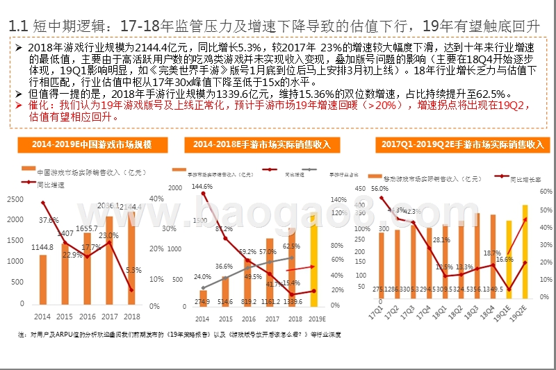 2019游戏行业投资分析报告.pptx_第3页