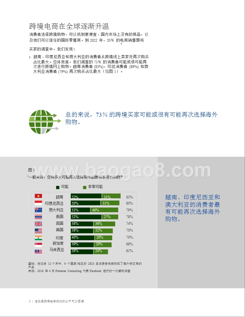 2018-2019全球跨境电商营销报告.pptx_第5页