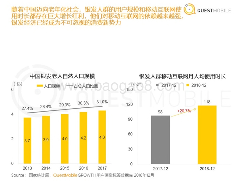 2019银发人群洞察报告.pdf_第3页
