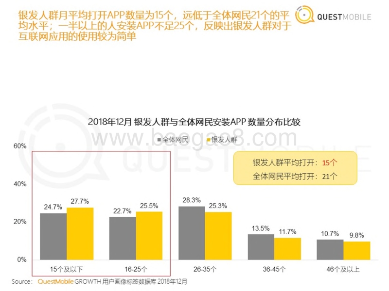 2019银发人群洞察报告.pdf_第5页
