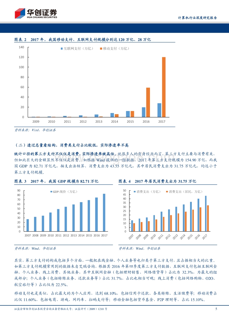 如何看第三方支付成长空间？.pdf_第5页