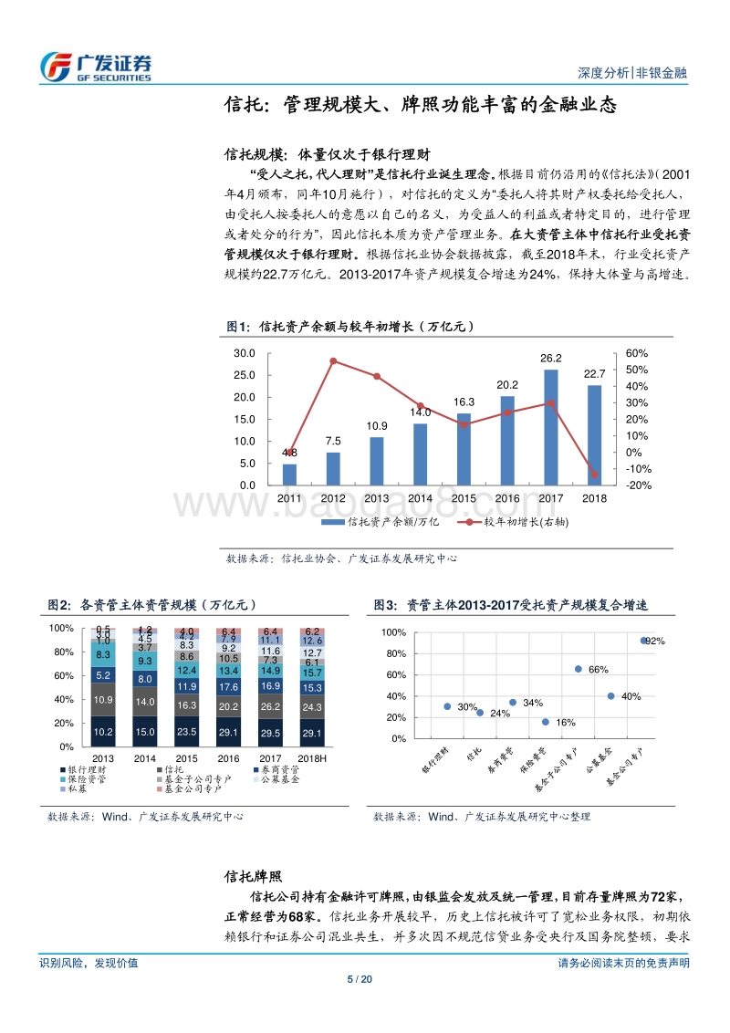 信托业态、行业展望与估值探讨.pdf_第5页