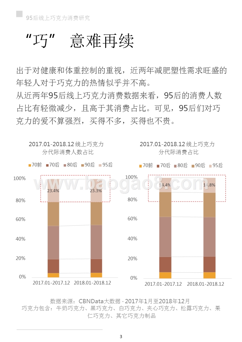 95后线上巧克力消费研究报告.pptx_第3页